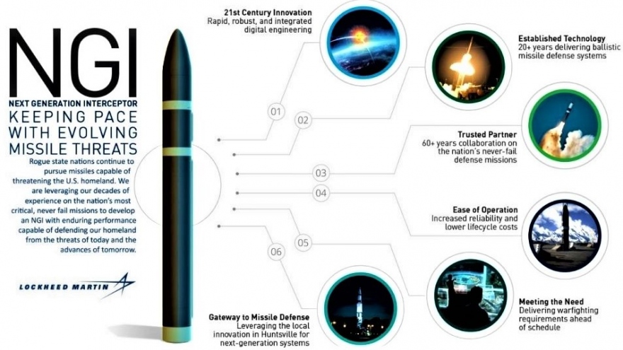 Mỹ phát triển tên lửa đánh chặn thế hệ mới bố trí trên mặt đất